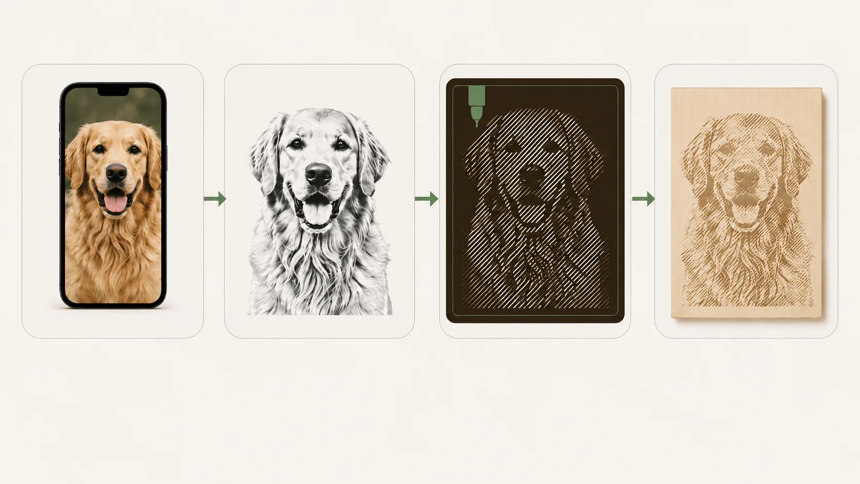 Four steps left to right: a phone photo of a golden retriever, the same photo in high-contrast grayscale, an engraving toolpath on a dark screen, and the finished portrait engraved into a pale maple plaque.